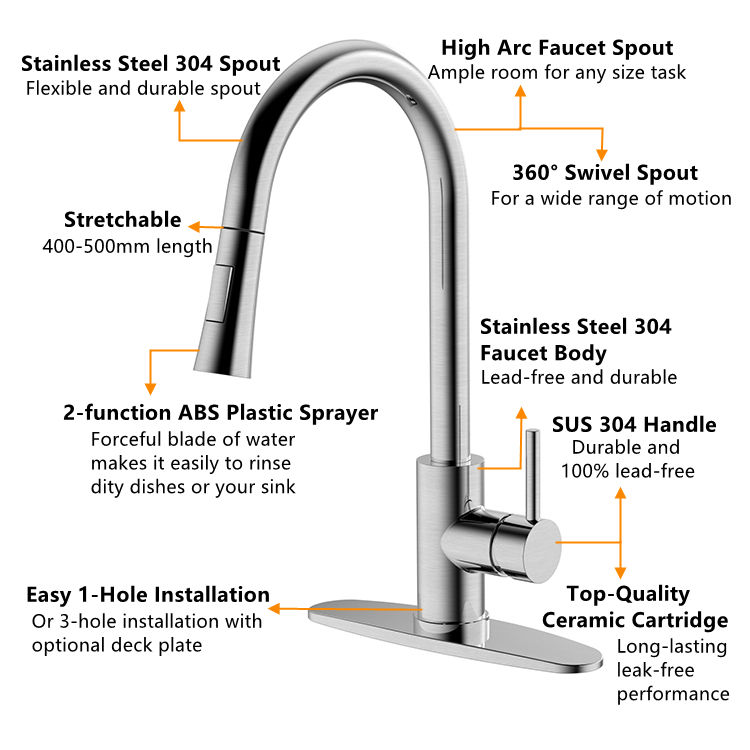faucets kitchen home depot
