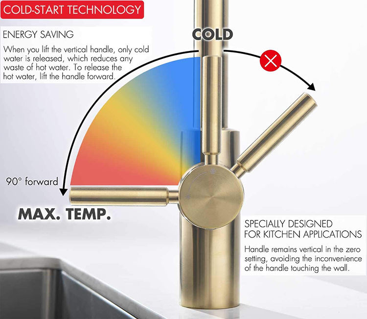 brizo kitchen faucet