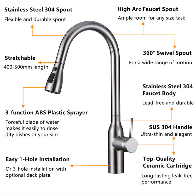kitchen faucets types
