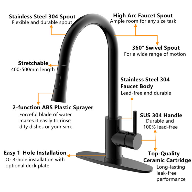 kitchen faucet menards