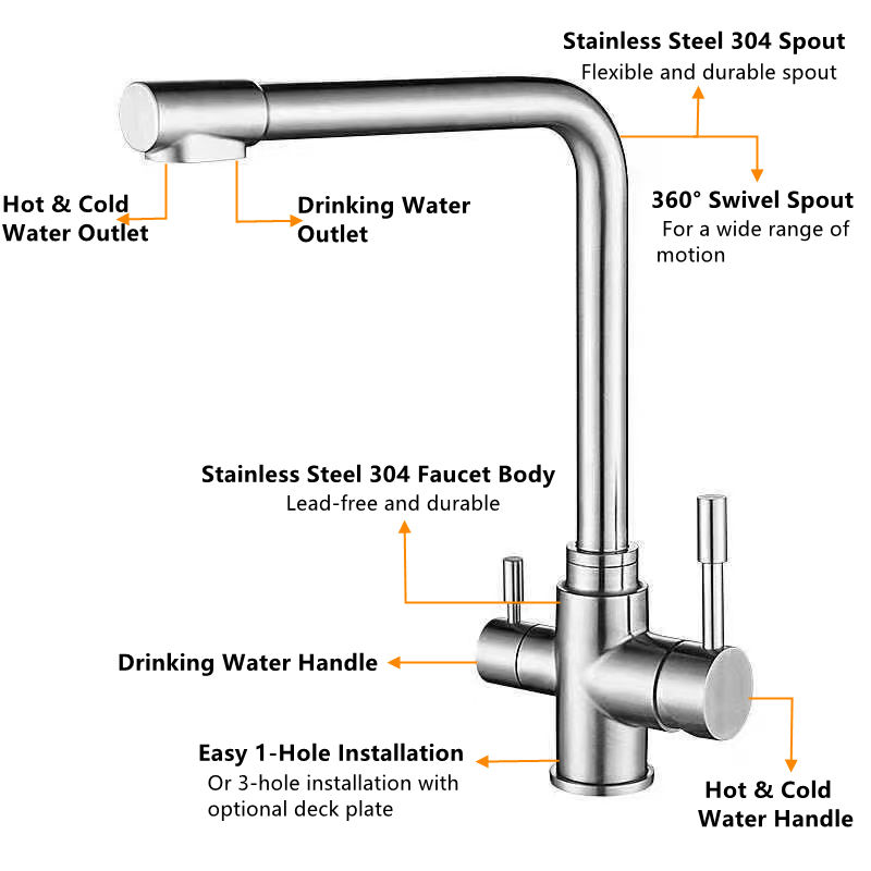 kitchen faucet with water filter built in