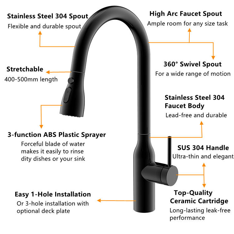 wirecutter kitchen faucet