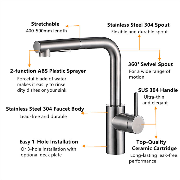 pull out kitchen faucet