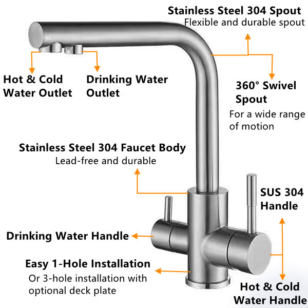 best water filters for sink