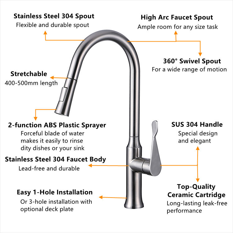 easiest kitchen faucet to install