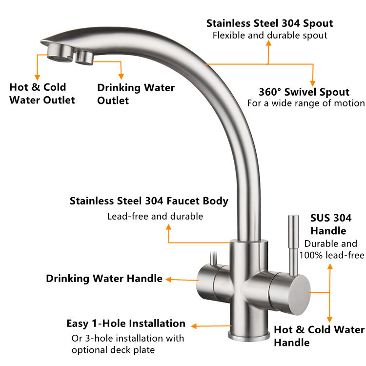 best faucet filters
