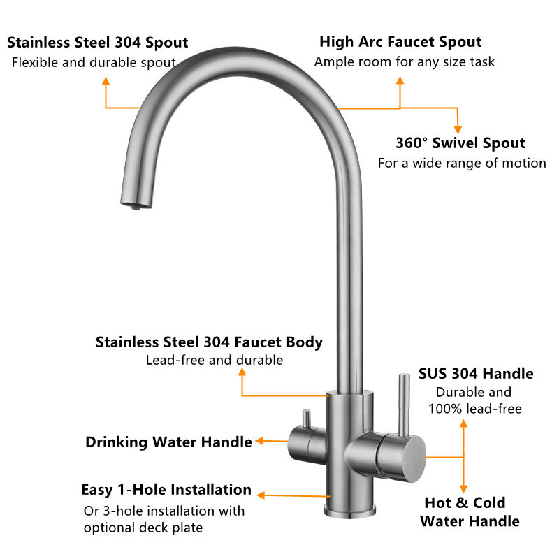 best water filter sink