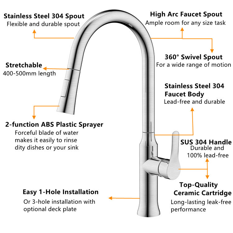 bisque kitchen faucet