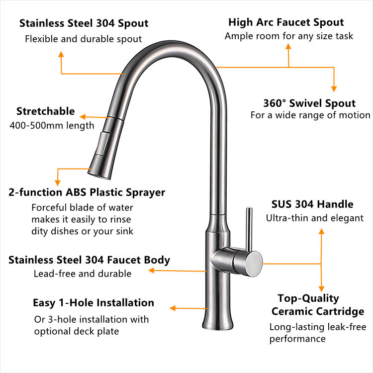 brushed nickel kitchen faucet